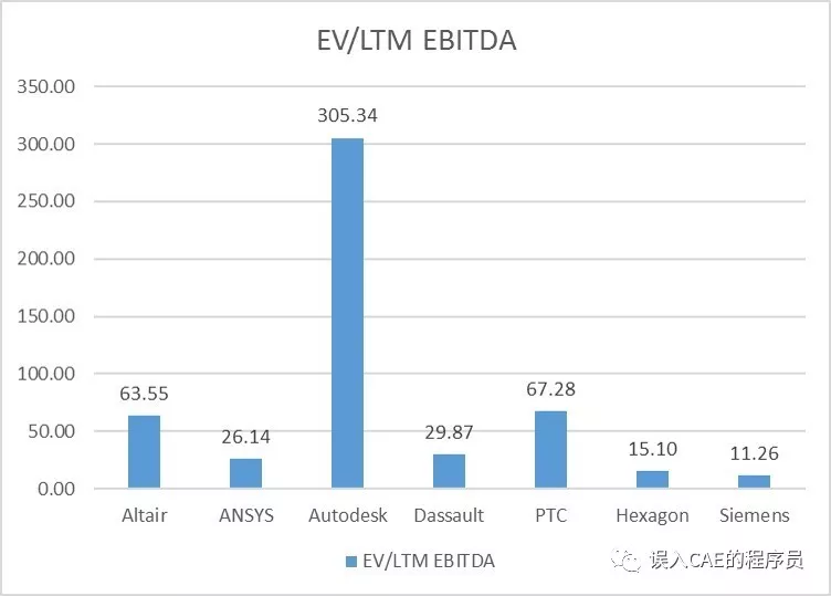 工程，设计，PLM和仿真软件市场现状的图12
